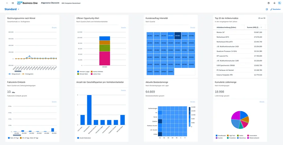 SAP Business One Web Client Dashboard mit Echtzeit-KPIs und Geschäftsdaten
