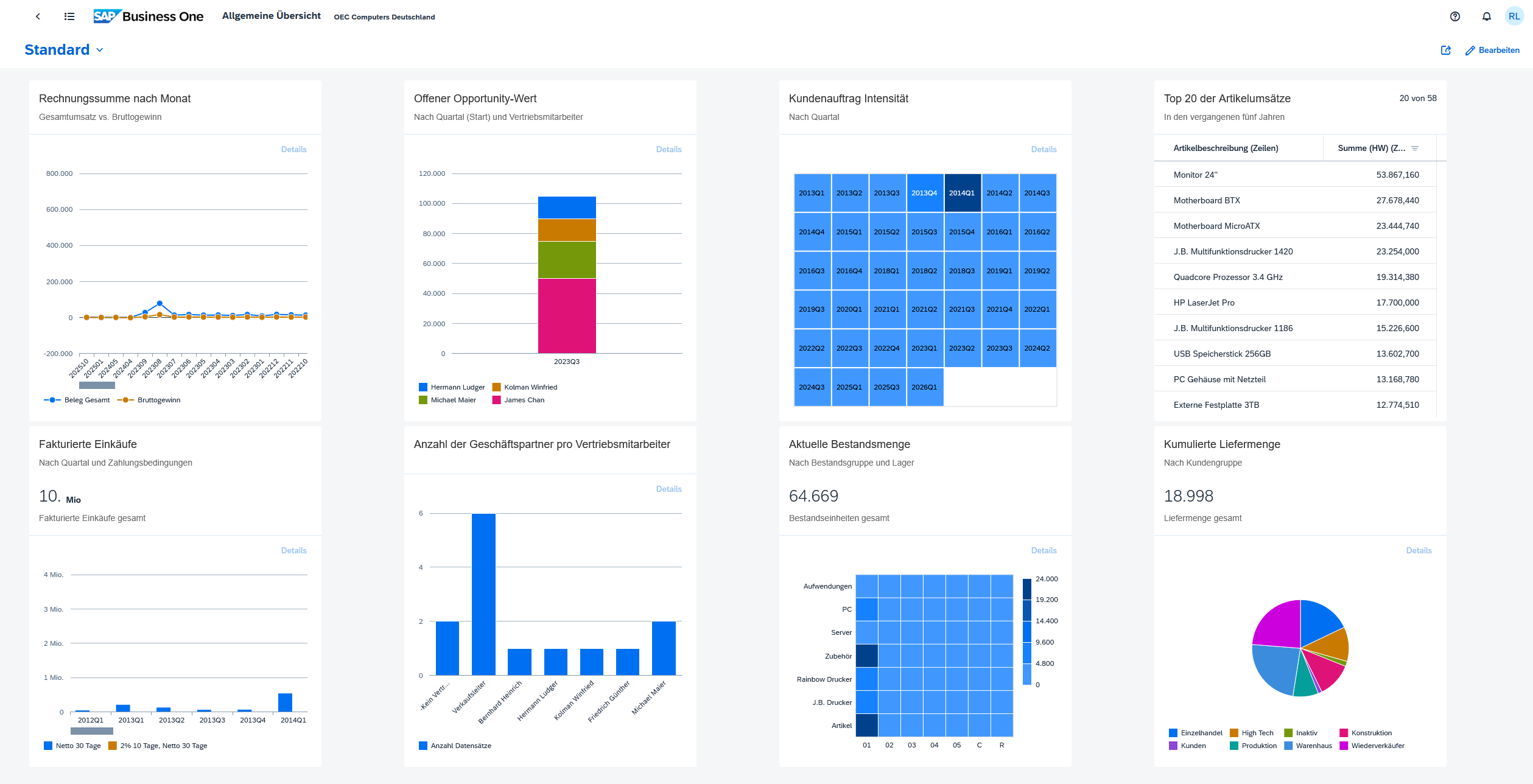 SAP Business One Web Client Dashboard mit Echtzeit-KPIs und Geschäftsdaten